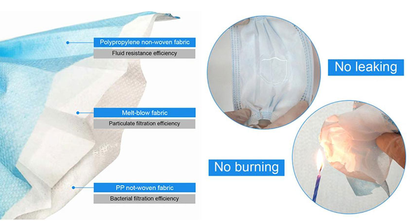 structure chart of white surgical mask