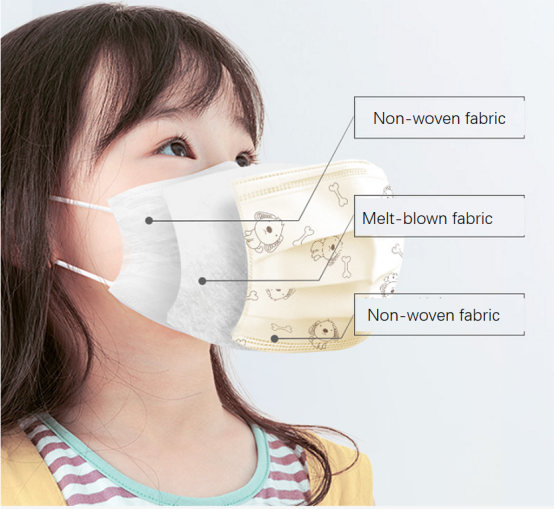 structure of plate children face mask